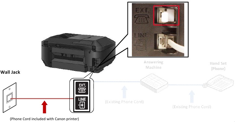Canon - PIXMA MX922 - Fax-Telefonleitungsverbindung - Schritt 4 Fax-Telefonleitungsverbindung - Schritt 4