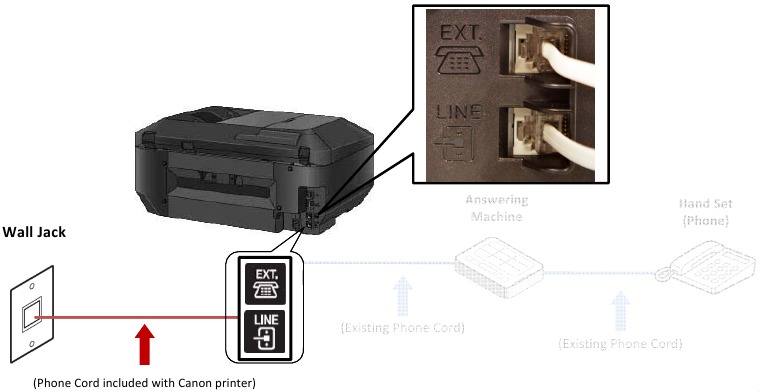 Canon - PIXMA MX922 - Fax-Telefonleitungsverbindung - Schritt 5 Fax-Telefonleitungsverbindung - Schritt 5