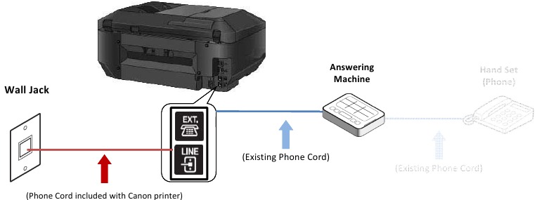 Canon - PIXMA MX922 - Fax-Telefonleitungsverbindung - Schritt 6 Fax-Telefonleitungsverbindung - Schritt 6