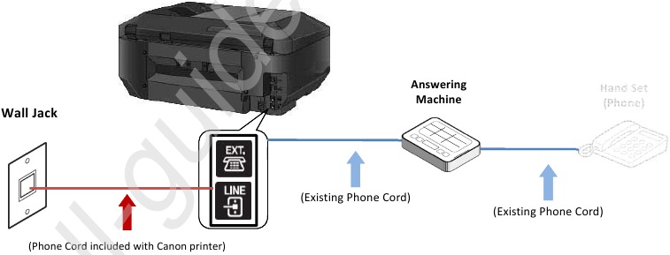 Canon - PIXMA MX922 - Fax-Telefonleitungsverbindung - Schritt 7 Fax-Telefonleitungsverbindung - Schritt 7