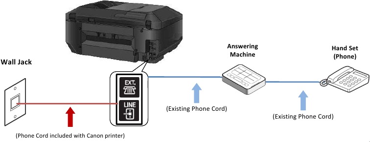 Canon - PIXMA MX922 - Fax-Telefonleitungsverbindung - Schritt 8 Fax-Telefonleitungsverbindung - Schritt 8