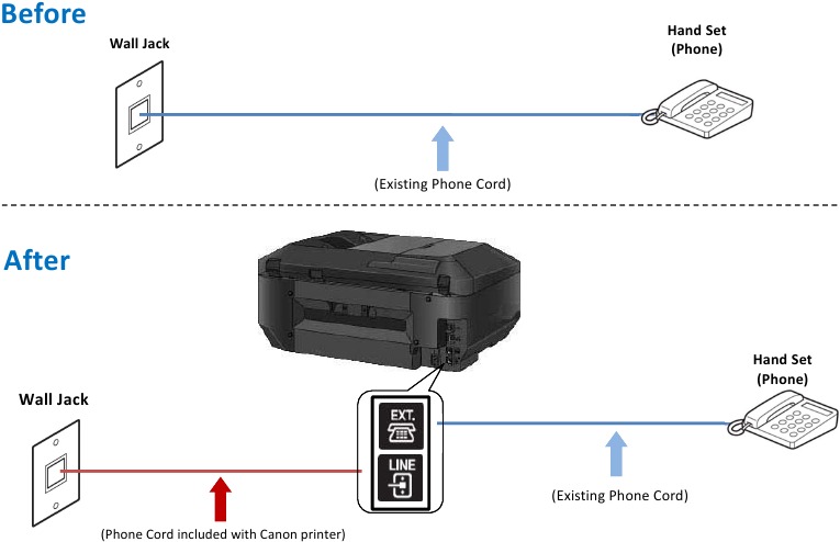 Canon - PIXMA MX922 - Fax-Telefonleitungsverbindung - Schritt 9 Fax-Telefonleitungsverbindung - Schritt 9