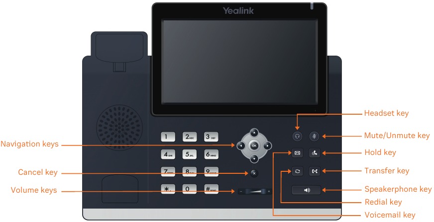 Yealink - T48U - Funktionsübersicht Funktionsübersicht