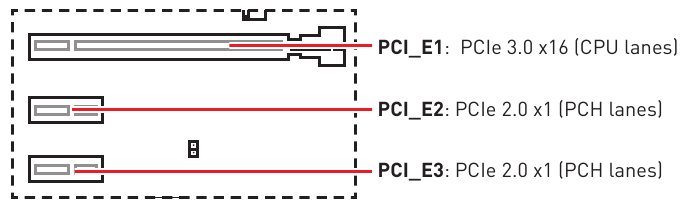 MSI - H310M GAMING PLUS - PCI_E1~3: PCIe-Erweiterungssteckplätze PCI_E1~3: PCIe-Erweiterungssteckplätze