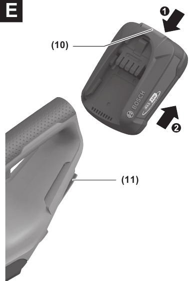 Bosch - Advanced Shear 18V-10 - Produktmerkmale Übersicht - Teil Produktmerkmale Übersicht - Teil