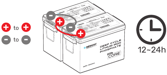 Renogy - Core Mini - Batterien vor dem Anschluss ausgleichen - Schritt 3 Batterien vor dem Anschluss ausgleichen - Schritt 3