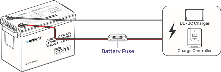 Renogy - Core Mini - Batterien vor dem Anschluss ausgleichen - Schritt 1 Batterien vor dem Anschluss ausgleichen - Schritt 1