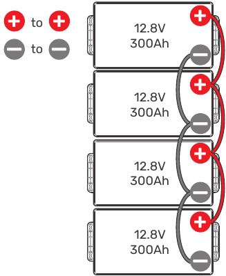 Renogy - Core Mini - In Reihe oder Parallel schalten - Schritt 1 In Reihe oder Parallel schalten - Schritt 1