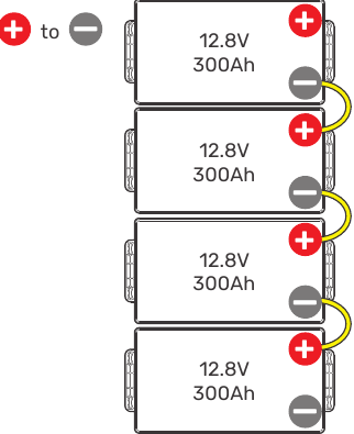 Renogy - Core Mini - In Reihe oder Parallel schalten - Schritt 2 In Reihe oder Parallel schalten - Schritt 2