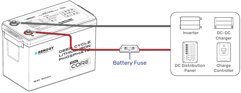 Renogy - Core Mini - An andere Geräte anschließen - Für eine einzelne Batterie An andere Geräte anschließen - Für eine einzelne Batterie