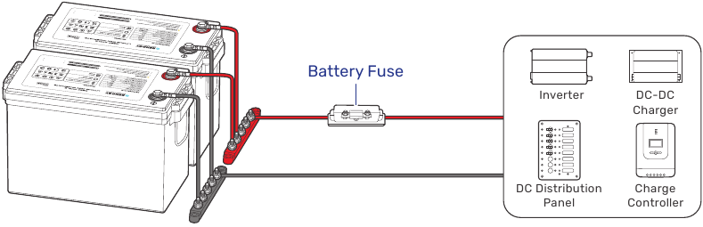 Renogy - Core Mini - An andere Geräte anschließen - Für parallel geschaltete Batterien An andere Geräte anschließen - Für parallel geschaltete Batterien