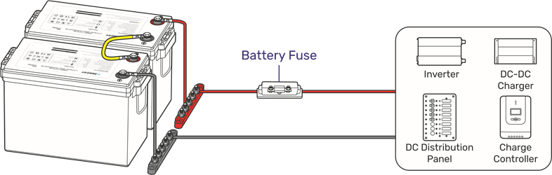 Renogy - Core Mini - An andere Geräte anschließen - Für in Reihe geschaltete Batterien An andere Geräte anschließen - Für in Reihe geschaltete Batterien