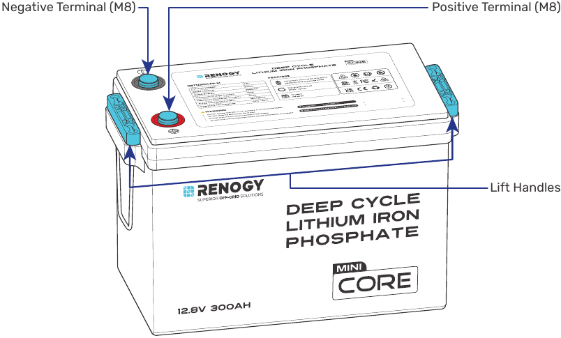 Renogy - Core Mini - Lernen Sie Ihre Batterie kennen Lernen Sie Ihre Batterie kennen