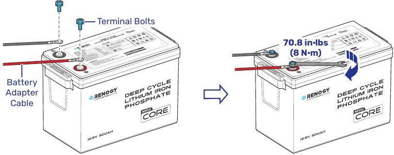 Renogy - Core Mini - Batteriepole installieren Batteriepole installieren