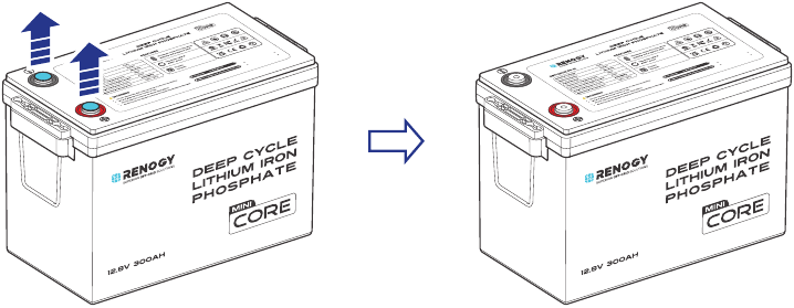 Renogy - Core Mini - Staubabdeckung entfernen Staubabdeckung entfernen