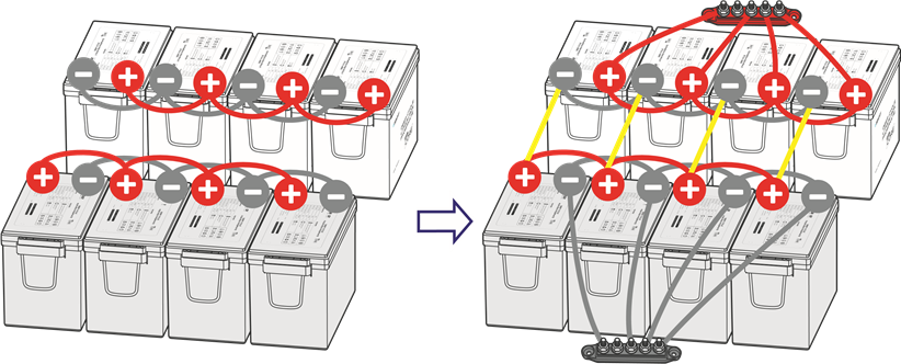 Renogy - Core Mini - Reihenschaltung vs. Parallelschaltung - Schritt 4 Reihenschaltung vs. Parallelschaltung - Schritt 4