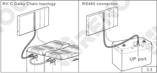Renogy - One M1 - Kommunikationsverkabelung - Schritt 3 Kommunikationsverkabelung - Schritt 3