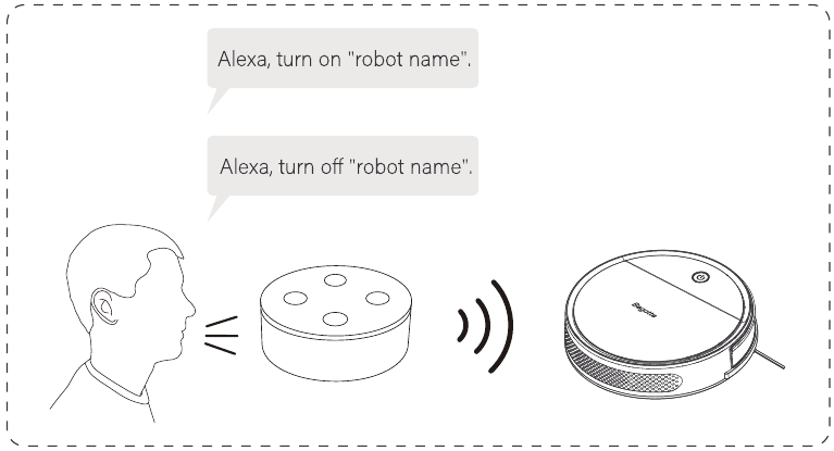 Bagotte - BG550 Pro - Gerät mit Amazon Alexa steuern Gerät mit Amazon Alexa steuern