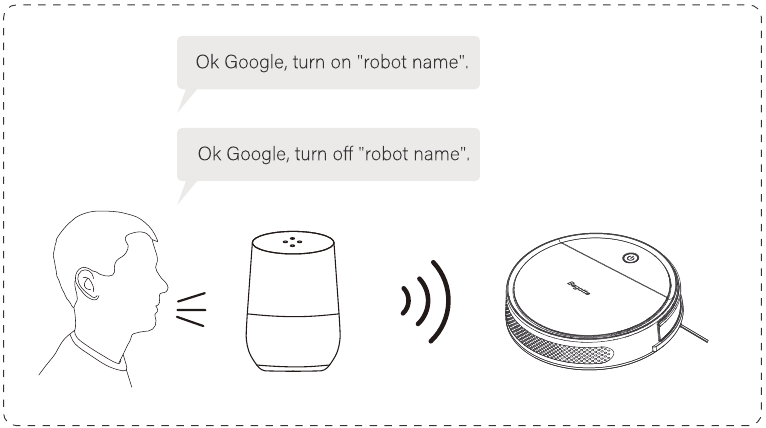Bagotte - BG550 Pro - Gerät mit Google Assistant steuern Gerät mit Google Assistant steuern