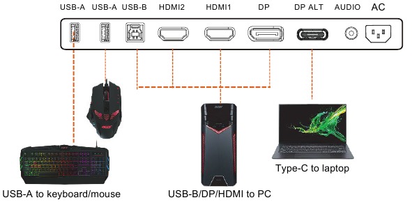 Acer - X34 - KVM-Einrichtung - Schritt 2 KVM-Einrichtung - Schritt 2
