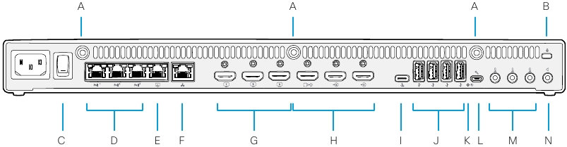 Cisco - Room Kit EQ - Cisco Codec EQ Übersicht Cisco Codec EQ Übersicht