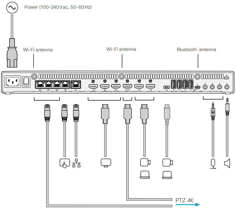 Cisco - Room Kit EQ - Kabel anschließen - Teil 1 Kabel anschließen - Teil 1