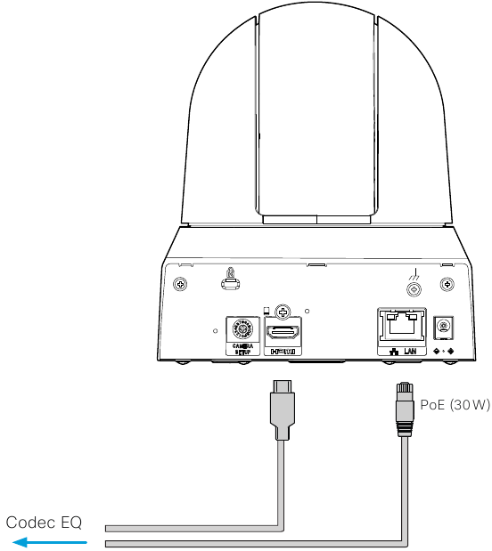 Cisco - Room Kit EQ - Kabel anschließen - Teil 2 Kabel anschließen - Teil 2