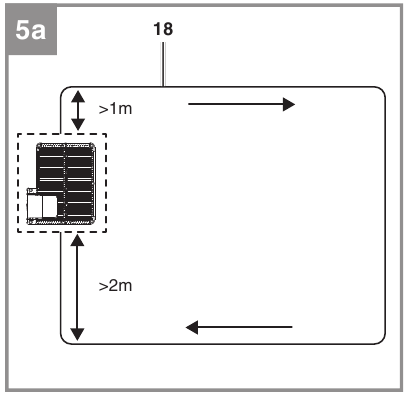 EINHELL - FREELEXO - Position der Ladestation Position der Ladestation