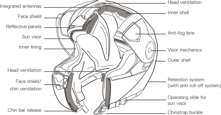 SCHUBERTH - C3 PRO - ANATOMIE DES HELMS ANATOMIE DES HELMS