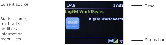 TechniSat - DIGITRADIO 143 CD - Gerät anschließen und bedienen - Visuelle Anzeigen Gerät anschließen und bedienen - Visuelle Anzeigen