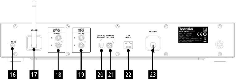 TechniSat - DIGITRADIO 143 CD - Abbildungen und Beschreibung - Rückansicht Abbildungen und Beschreibung - Rückansicht