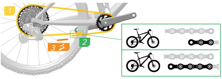 SRAM - Eagle AXS - Ketten-Installation - Schritt 1 Ketten-Installation - Schritt 1