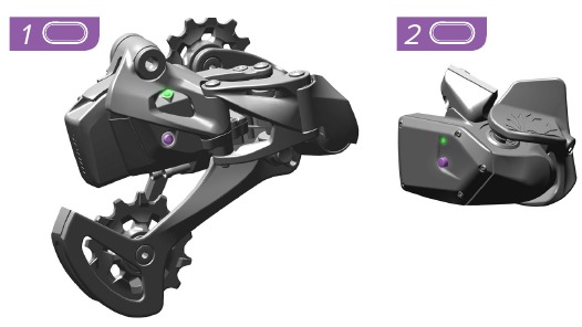 SRAM - Eagle AXS - System-Kopplung System-Kopplung