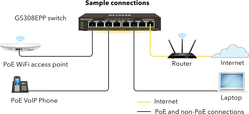 NETGEAR - GS308EP - Switch anschließen Switch anschließen