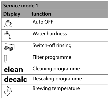 Melitta - Purista - Grundeinstellungen ändern - Servicemodus 1 Grundeinstellungen ändern - Servicemodus 1