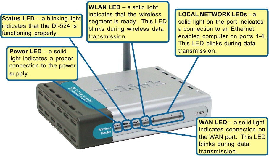 D-Link - DI-524 - Einrichtung - Schritt 2 Einrichtung - Schritt 2