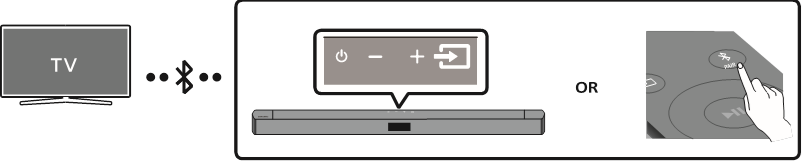 Samsung - HW-C430 - Einen Fernseher über Bluetooth verbinden Einen Fernseher über Bluetooth verbinden
