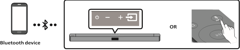 Samsung - HW-C430 - Verbindung über Bluetooth Verbindung über Bluetooth