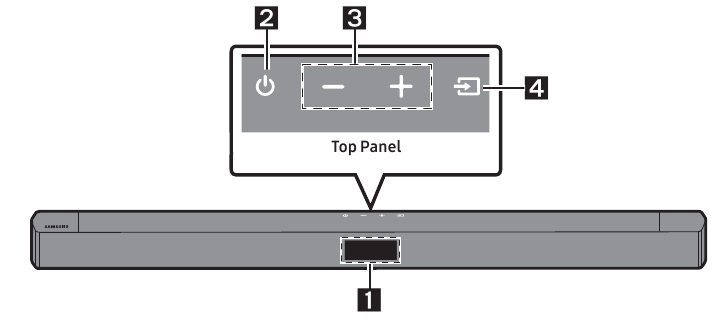 Samsung - HW-C430 - Vorderseite / Oberseite der Soundbar Vorderseite / Oberseite der Soundbar