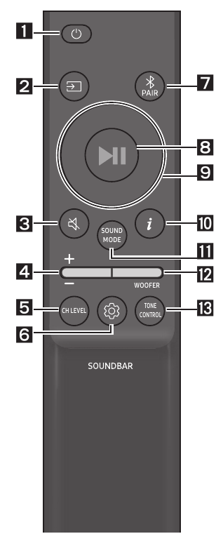 Samsung - HW-C430 - Verwendung der Fernbedienung Verwendung der Fernbedienung