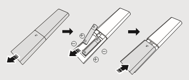 Samsung - HW-C430 - Batterien einlegen Batterien einlegen