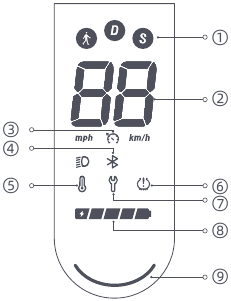 NAVEE - S65 - Produktübersicht - Display Produktübersicht - Display