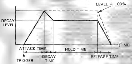 Yamaha - SPX90 - ADR-NOISE GATE PROGRAMMPARAMETER ADR-NOISE GATE PROGRAMMPARAMETER