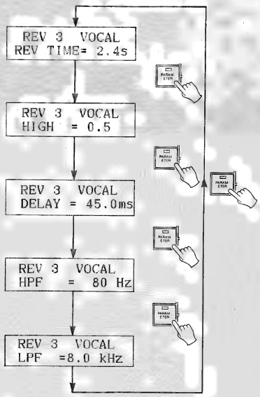 Yamaha - SPX90 - PARAMETER ÄNDERN - Schritt 1 PARAMETER ÄNDERN - Schritt 1