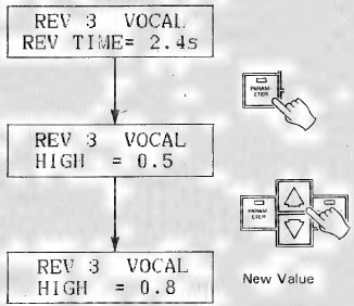 Yamaha - SPX90 - PARAMETER ÄNDERN - Schritt 2 PARAMETER ÄNDERN - Schritt 2