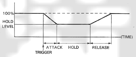 Yamaha - SPX90 - KOMPRESSOR EFFEKT-PARAMETER KOMPRESSOR EFFEKT-PARAMETER