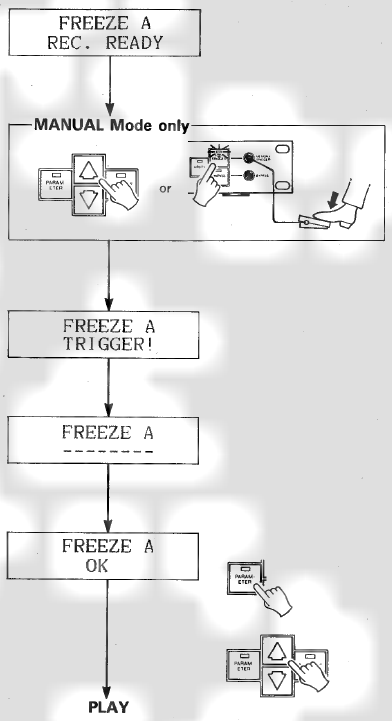Yamaha - SPX90 - FREEZE Bedienung - Teil 2 FREEZE Bedienung - Teil 2