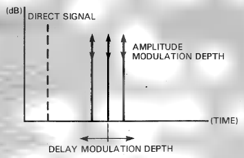 Yamaha - SPX90 - MODULATION - CHORUS MODULATION - CHORUS