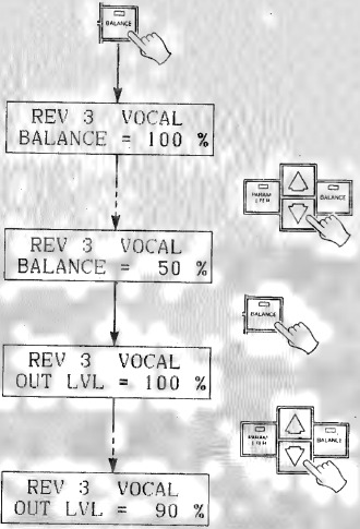 Yamaha - SPX90 - PROGRAMMIERUNG VON AUSGANGSBALANCE UND PEGEL PROGRAMMIERUNG VON AUSGANGSBALANCE UND PEGEL
