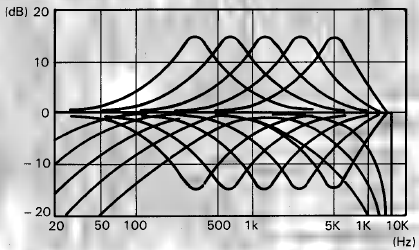 Yamaha - SPX90 - PARAMETER DES PARAMETRISCHEN EQ-PROGRAMMS PARAMETER DES PARAMETRISCHEN EQ-PROGRAMMS